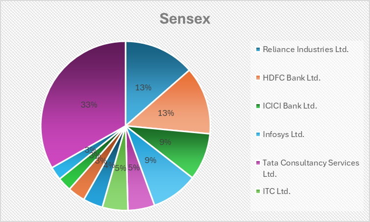 sensex stock list