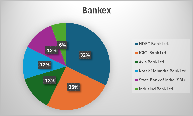 Bankex stock list