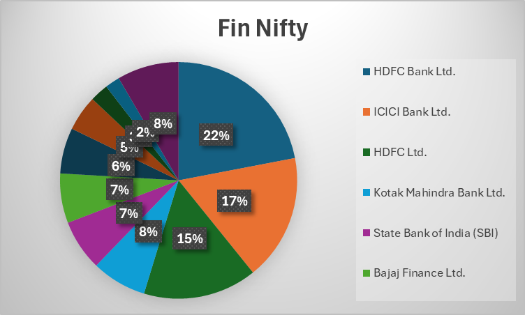 Fin NIfty Stock list