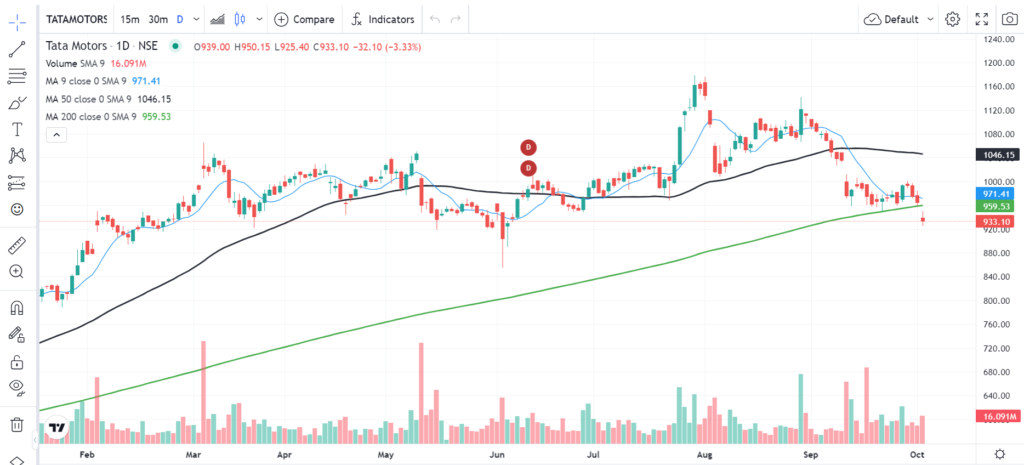 tata motors share price