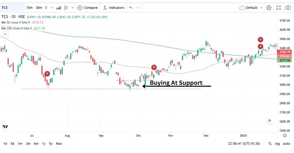 High Probability Swing Trading Strategies